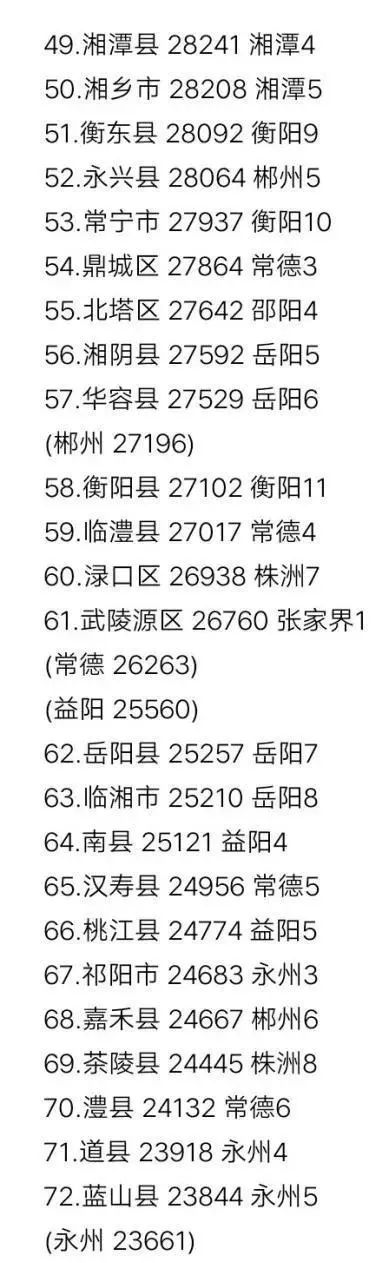 湖南省12lol外围2个县区人均可支配收入排名出炉东安县排名…