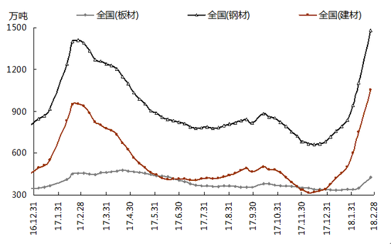 20lol外围19年8月钢材价格指数走势预警报告