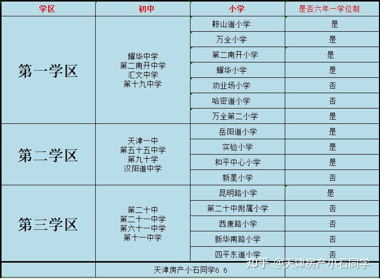 指南北京各城lol外围区重点小学全部推荐小学排名及派位中学(重点小学)