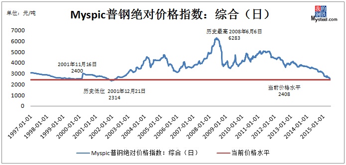 201lol外围82024年中国银亮钢行业市场行情动态分析及发展前景趋势预测报告
