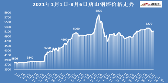 201lol外围82024年中国银亮钢行业市场行情动态分析及发展前景趋势预测报告