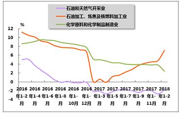 lol外围:2020年中国石油工业供需现状分析，进口依存度超过70%，表观消费量近7亿吨