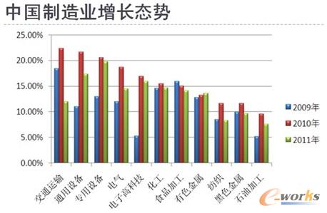 lol外围:
中国石油和化学工业联合会：“三增三降和四个多年未有”